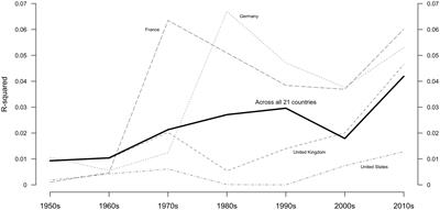 Electoral change through generational replacement: An age-period-cohort analysis of vote choice across 21 countries between 1948 and 2021